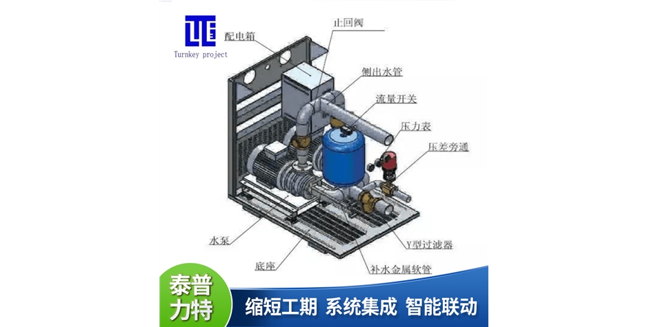 智慧機房水力模塊